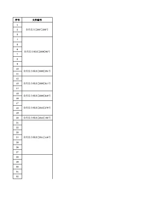 医疗器械产品注册技术审查指导原则一览表