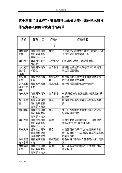 第十三届“挑战杯”·青岛银行山东省大学生课外学术科...