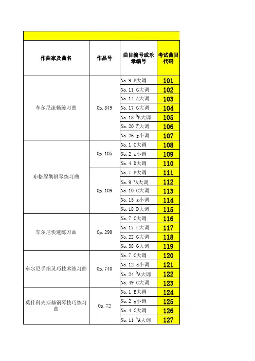 附录2广东省2016年音乐术科统考钢琴曲目详解