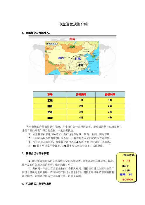 沙盘运营规则介绍