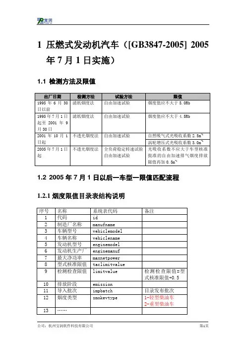 自由加速法一车型一限值判定规则新
