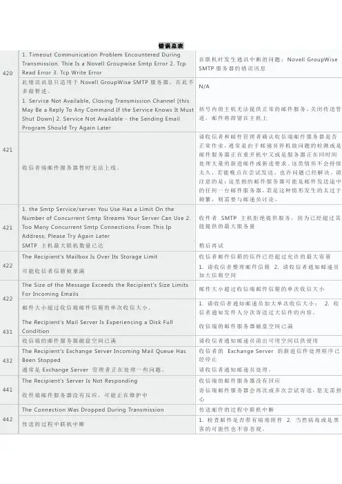 SMTP错误码