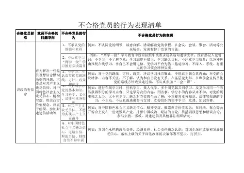 不合格党员行为的表现清单