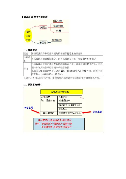 销售百分比法