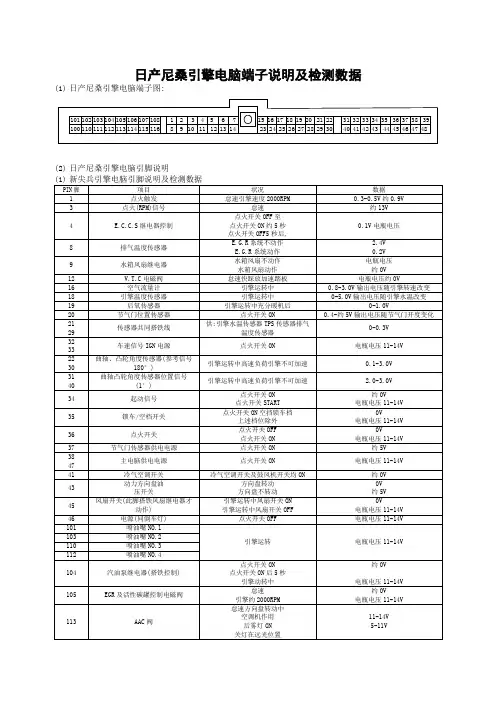 电脑板端子说明日产车系