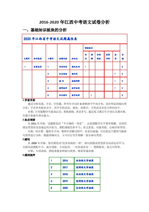 2016-2020年江西语文中考试卷分析
