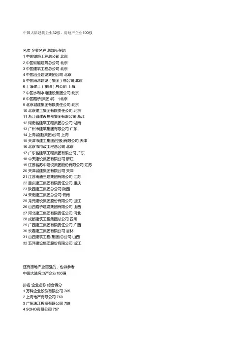 中国大陆建筑企业32强、房地产企业100强
