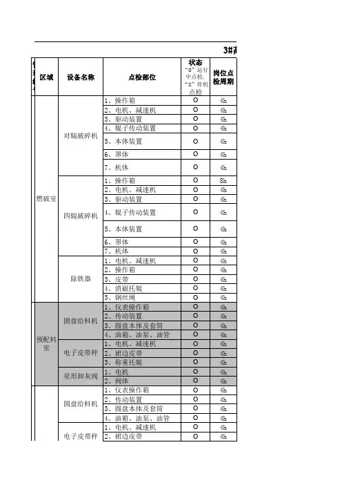 3#烧结设备点检标准