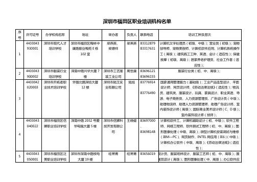 深圳市福田区职业培训机构名单