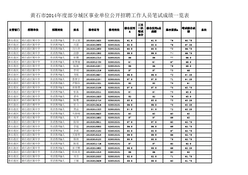 2014年湖北省直事业单位黄石地区教师岗位笔试成绩一览表