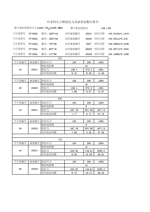 张拉油表读数计算2