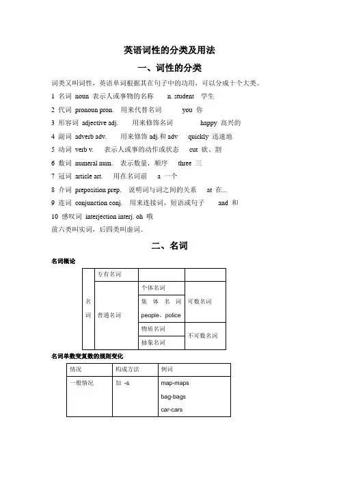 英语词性的分类及用法9.27