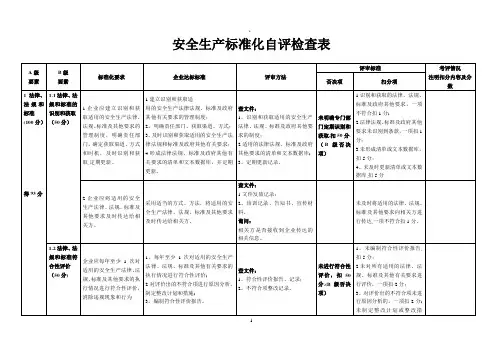 安全生产标准化自评检查表【模板范本】