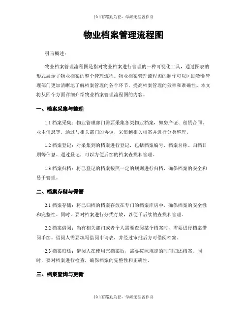 物业档案管理流程图