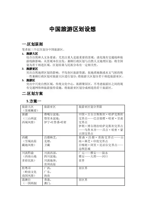 中国旅游区划