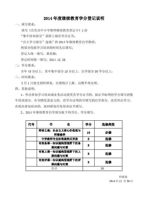 2014年度继续教育学分登记说明