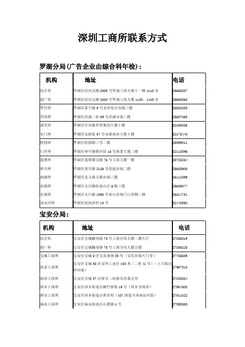深圳工商所联系方式