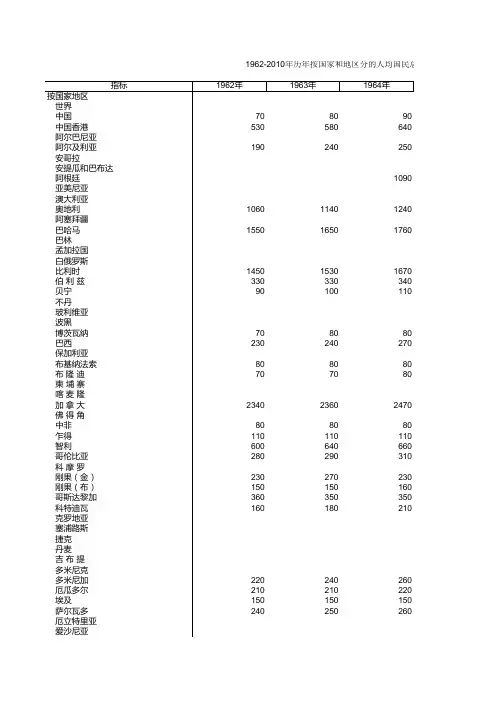 1962-2010年历年按国家和地区分的人均国民总收入
