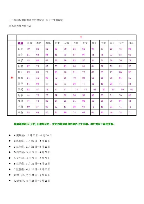 十二星座配对指数表及性格特点 与十二生肖配对