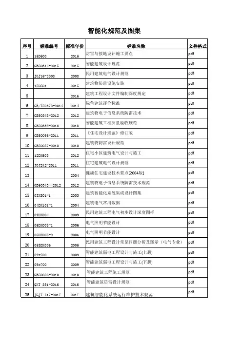 弱电智能化规范标准目录 月 日版