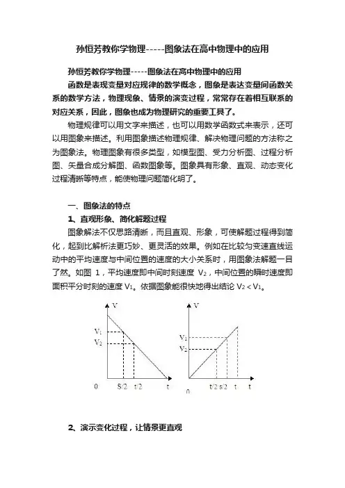 孙恒芳教你学物理-----图象法在高中物理中的应用