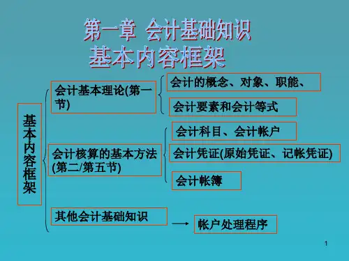 会计基础知识基本内容框架