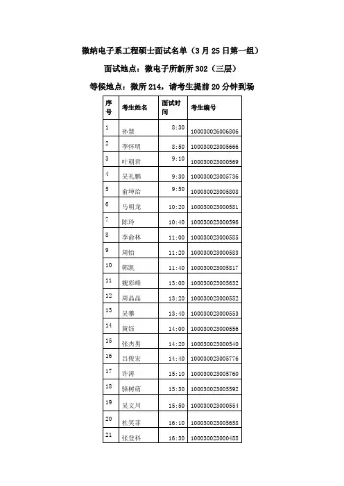 清华大学微纳电子系工程硕士面试安排