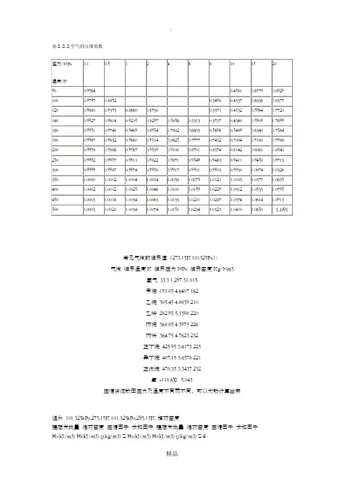 空气的压缩因子