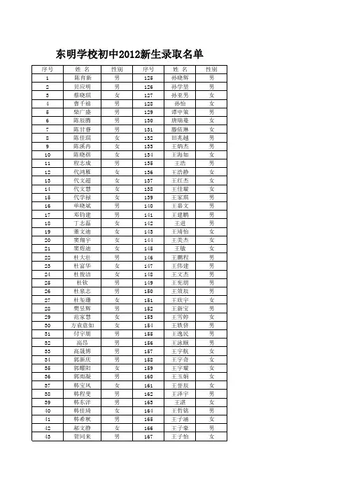 东明学校2012新生第一批录取名单