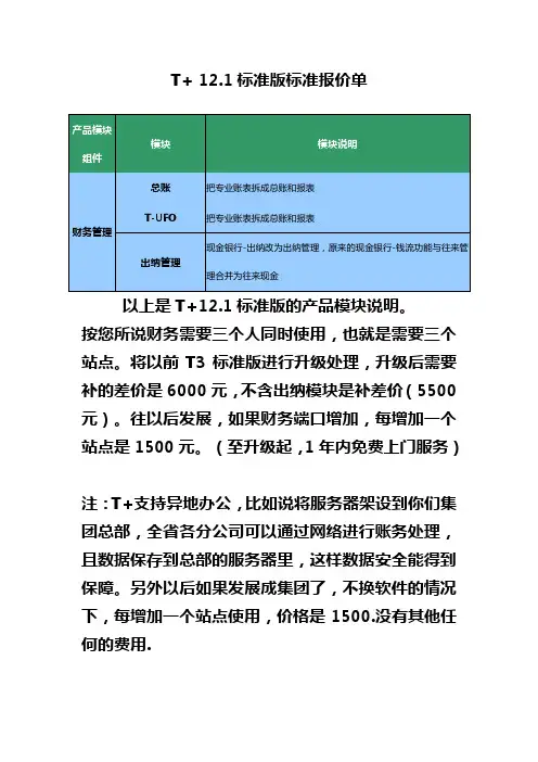 T+ 12.1标准版标准报价单
