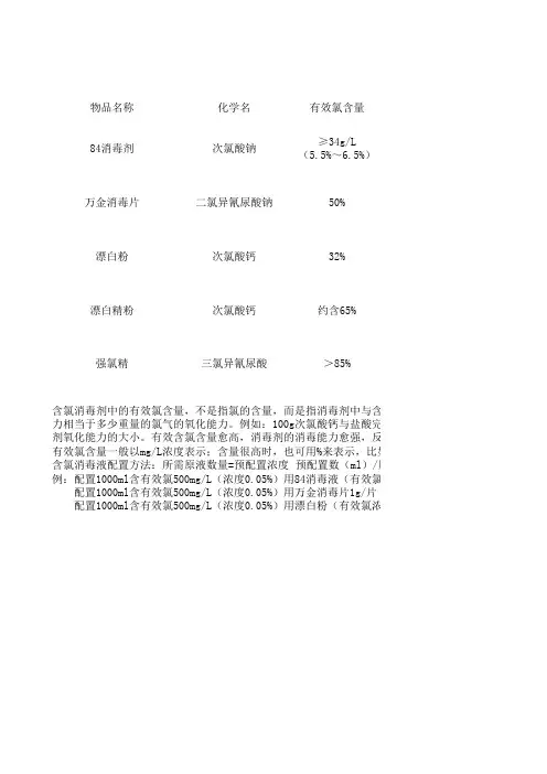 常用含氯消毒剂配置