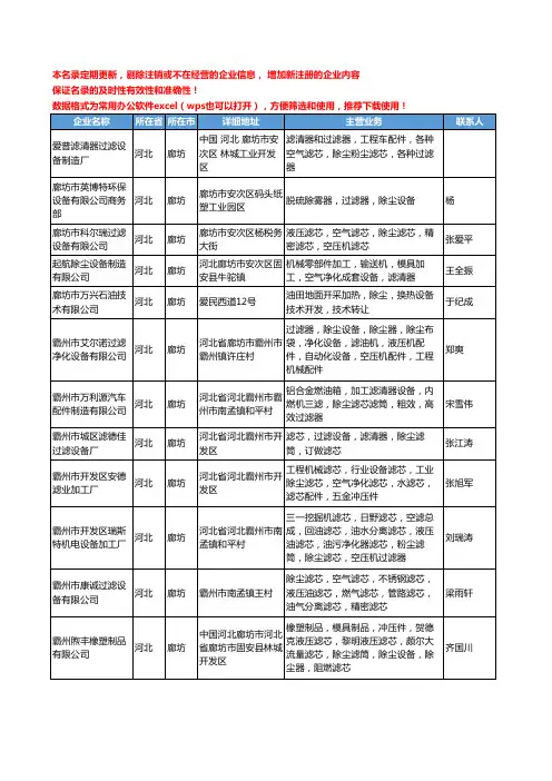 2020新版河北省廊坊除尘设备工商企业公司名录名单黄页大全307家