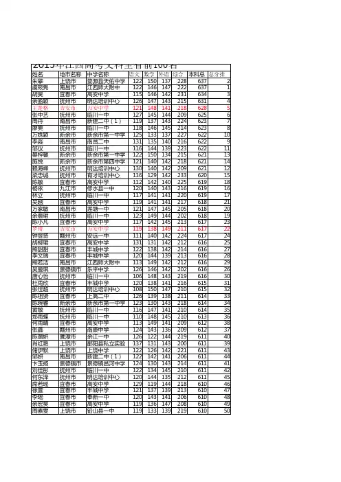 2015年江西全省文科100名