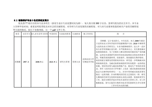 8.2植物保护专业十名优秀校友简介