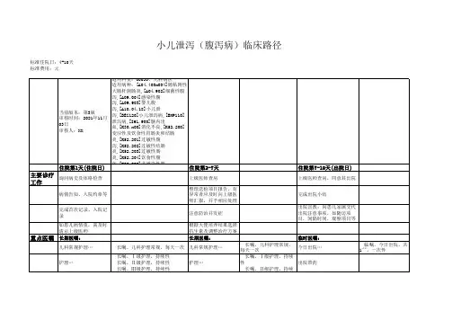 临床路径模板(小儿腹泻腹泻病)