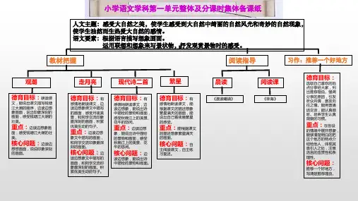 集体备课纸(部编版四上语文第一单元)