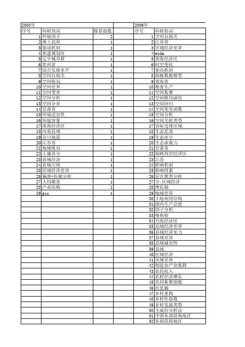 【国家自然科学基金】_县域经济差异_基金支持热词逐年推荐_【万方软件创新助手】_20140803