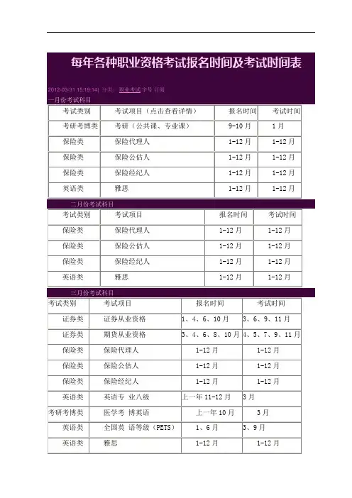 每年各种职业资格考试报名时间及考试时间表8706103
