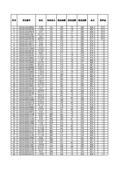 哈尔滨工业大学材料科学与工程学院2011年硕士研究生录取名单-材料学