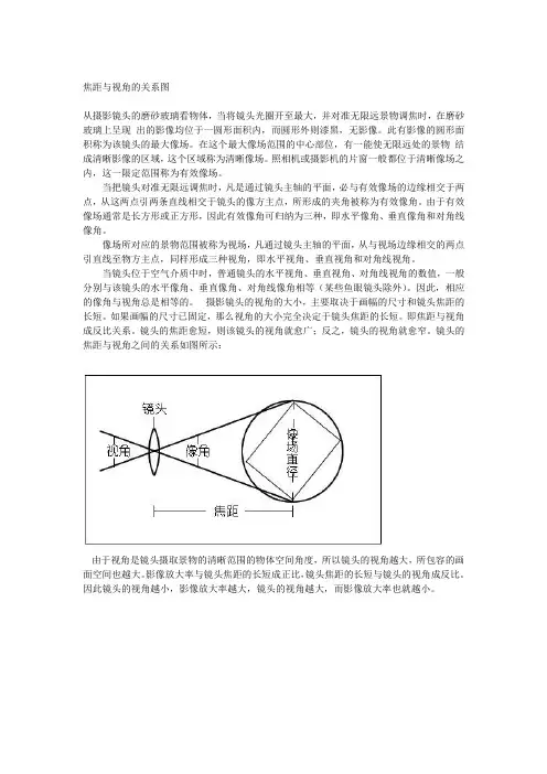 焦距与视角的关系图