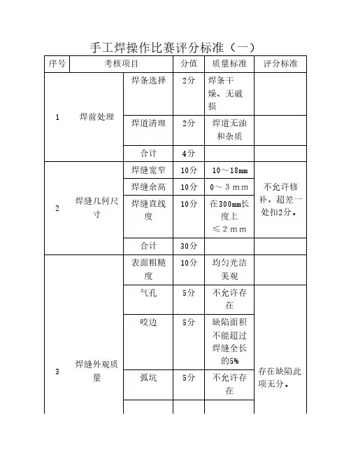 焊工操作技能比赛规则