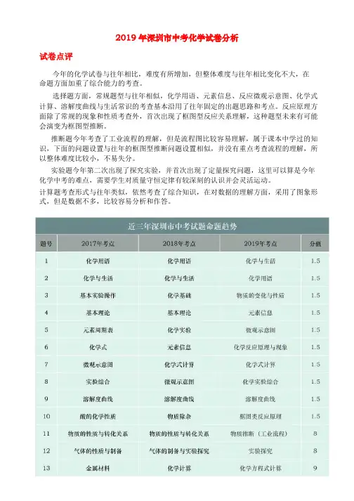 2019年中考化学真题(含答案) (7) - 副本