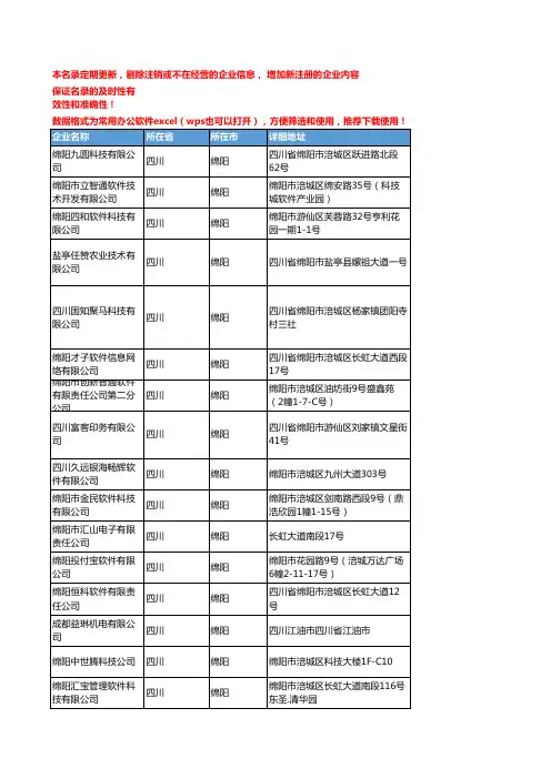 2020新版四川绵阳软件企业公司名录名单黄页联系方式大全68家