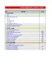 GlobalSupplierQualityManual-Chinese