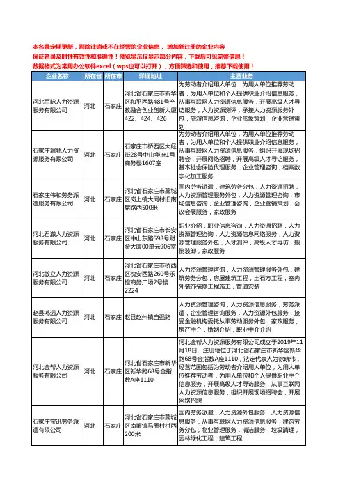 新版河北省石家庄人力资源外包服务工商企业公司商家名录名单联系方式大全52家