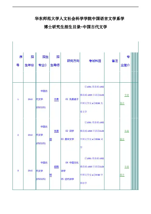 华东师范大学人文社会科学学院中国语言文学系学博士研究生招生目录-中国古代文学