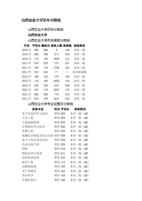 山西农业大学历年分数线
