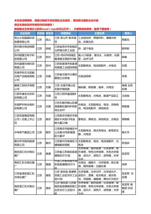 2020新版江苏省光电池工商企业公司名录名单黄页大全17家