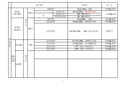 整定值表