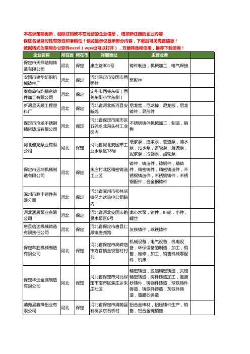 新版河北省保定铸件工商企业公司商家名录名单联系方式大全20家